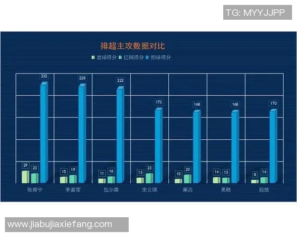 南京排球队意识表现的深度数据分析与探讨